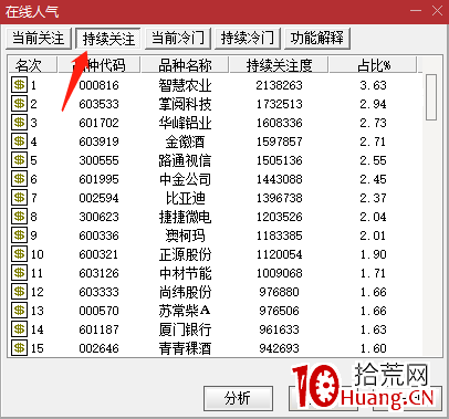 通達信在線人氣工具篩選人氣股（圖解）,拾荒網