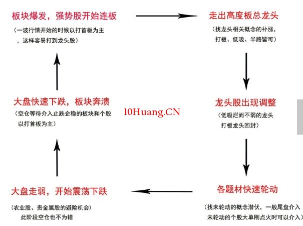 情緒周期一點淺談 情緒周期一點淺談,拾荒網