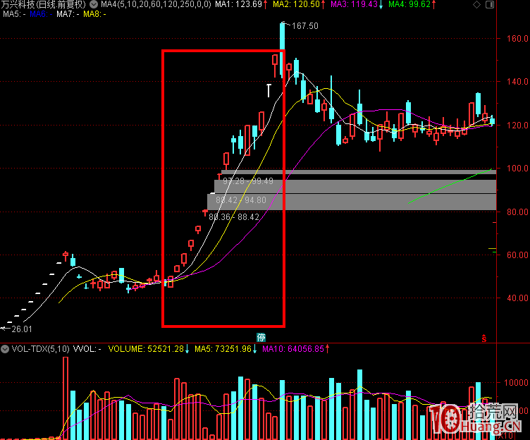暴跌行情漲停股打板深度教程:市場情緒周期的理解和運用_2(圖解) 暴跌行情漲停股打板深度教程:市場情緒周期的理解和運用_2(圖解),拾荒網