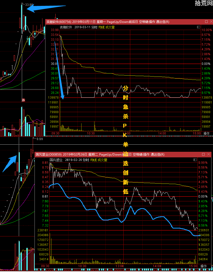 當天買入暴虧16%,第二天如何操作?(圖解) 當天買入暴虧16%,第二天如何操作?(圖解),拾荒網