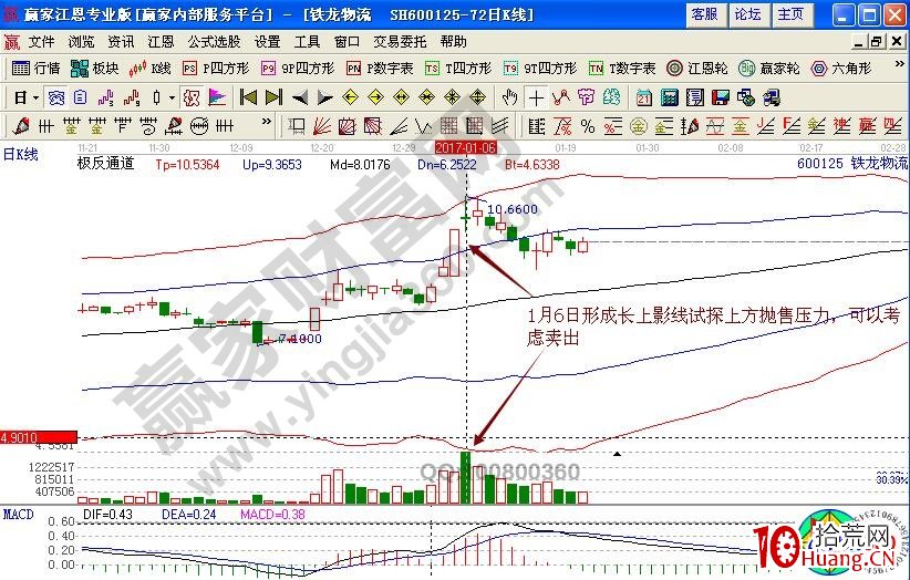 漲停板戰法實例解析鐵龍物流的漲停基因（圖解）,拾荒網
