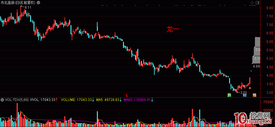 打板邏輯:龍二龍三是怎樣跟風龍一大漲大跌的 打板邏輯:龍二龍三是怎樣跟風龍一大漲大跌的,拾荒網