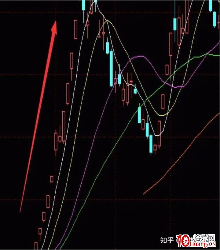 妖股是如何誕生的?如何尋找或選出來這些妖股?(圖解) 妖股是如何誕生的?如何尋找或選出來這些妖股?(圖解),拾荒網
