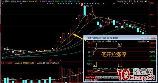 遊資主導的5類漲停板走勢規律剖析_5:低開拉漲停(圖解) 遊資主導的5類漲停板走勢規律剖析_5:低開拉漲停(圖解),拾荒網