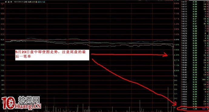 尾盤打壓手法分時走勢詳解 尾盤打壓手法分時走勢詳解,拾荒網