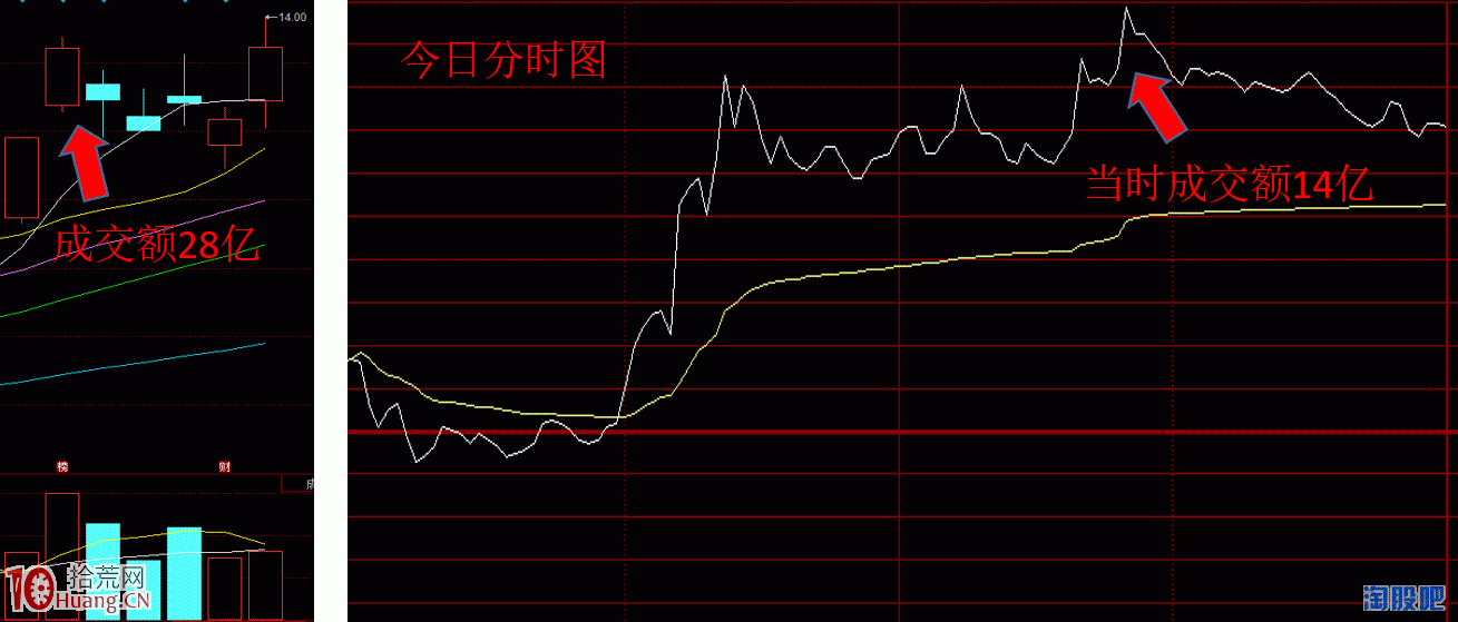 圖解哪些縮量板可以打板，哪些不能打,拾荒網