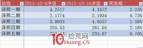 徐翔,三萬到百億,股海封神到垮臺下-澤熙的輝煌與沉浮 徐翔,三萬到百億,股海封神到垮臺下-澤熙的輝煌與沉浮,拾荒網