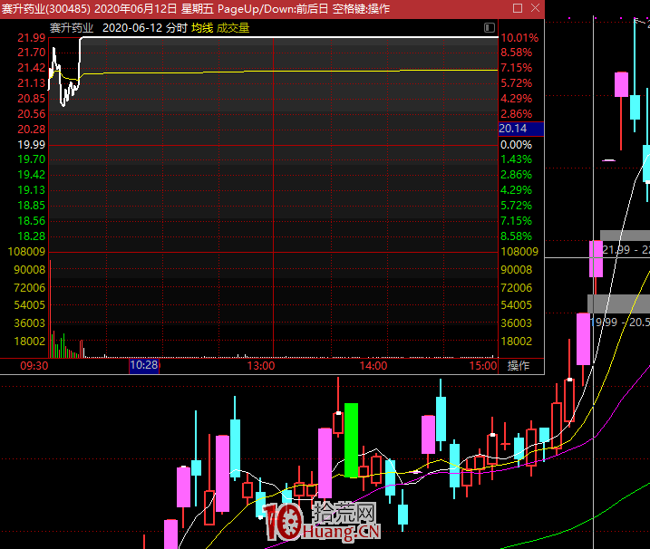 一周時間下的情緒周期戰法(圖解) 一周時間下的情緒周期戰法(圖解),拾荒網