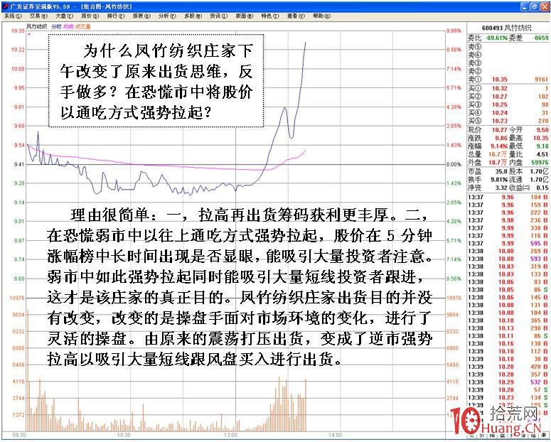 心電圖式分時圖出貨走勢看盤技巧（圖解）,拾荒網