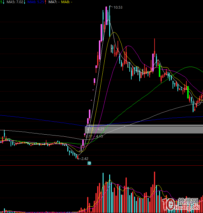 對龍頭戰法的一些思考 對龍頭戰法的一些思考,拾荒網