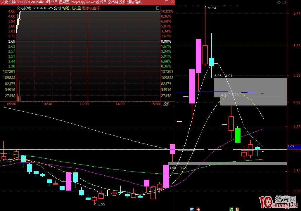 超短炒作的高度板卡位套路技術:什麼是先於龍、日內龍、卡位龍,與空間板的晉級邏輯(案例圖解) 超短炒作的高度板卡位套路技術:什麼是先於龍、日內龍、卡位龍,與空間板的晉級邏輯(案例圖解),拾荒網