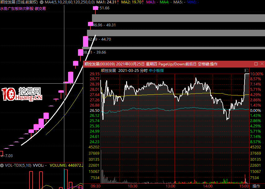 關於接力打板，論周期位置的重要性,拾荒網
