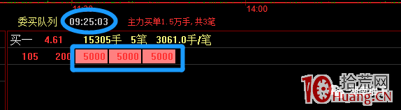 什麼情況下競價打板，什麼情況下要等分歧轉一致瞭去打板（圖解）,拾荒網
