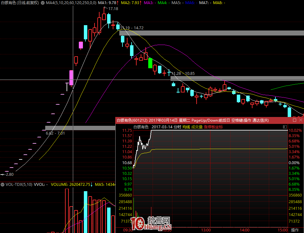 1進2模式能否拉漲停板的盤口承接力分析深度教程之三:首板股怎麼選股(圖解) 1進2模式能否拉漲停板的盤口承接力分析深度教程之三:首板股怎麼選股(圖解),拾荒網