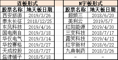 地天板戰法深度教程：地天板次日的交易機會（圖解）,拾荒網
