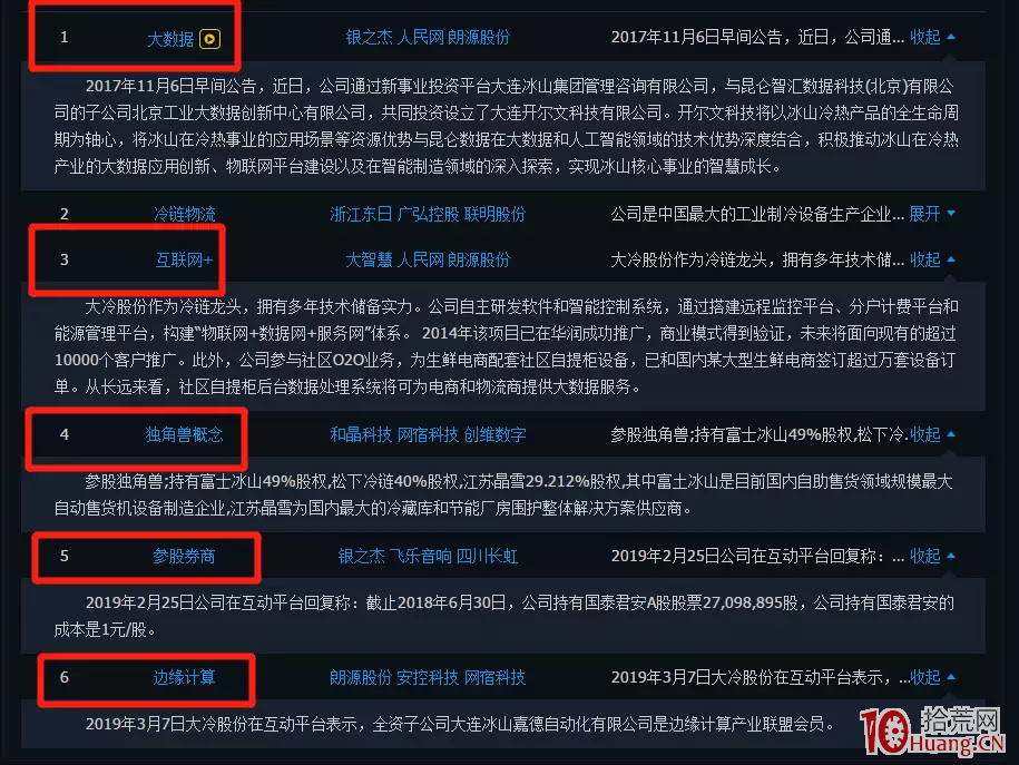 手把手教你如何用“天眼查”第一時間挖掘熱門題材短線受益股，半路吃到漲停板首板！價值萬金！！,拾荒網