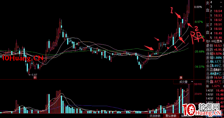 深山老牛:逢陰包陽及衰竭反抽低吸的實戰核心細節 深度教程(圖解) 深山老牛:逢陰包陽及衰竭反抽低吸的實戰核心細節 深度教程(圖解),拾荒網