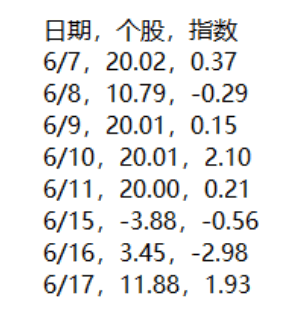 龍頭特停戰法之：龍頭特停後的交易性機會 深度教程（圖解）,拾荒網