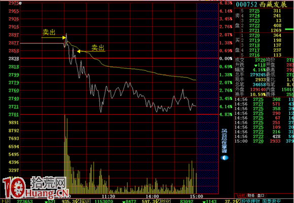圖解炒股賺錢武器：停牌一小時後開盤的股票,拾荒網