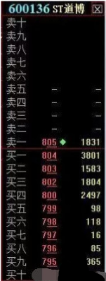最實用的盤口+集合競價解讀,讀懂後,輕松知買賣!(圖解) 最實用的盤口+集合競價解讀,讀懂後,輕松知買賣!(圖解),拾荒網