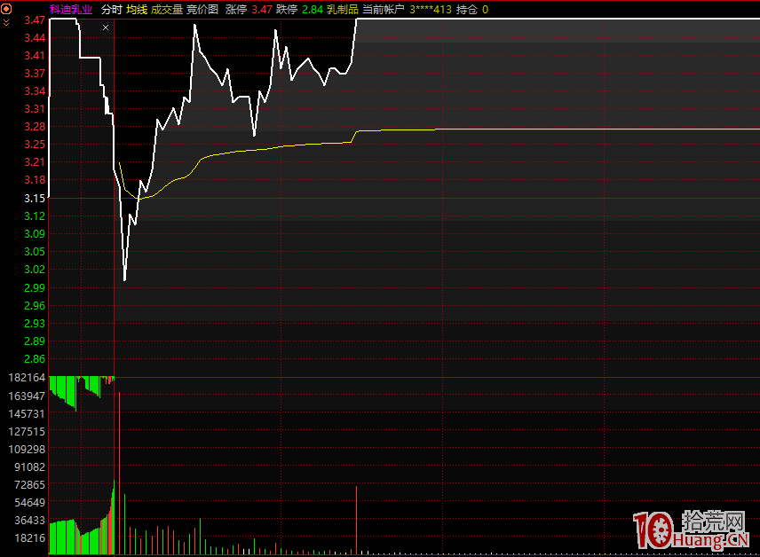 連板股作為超短標的,怎樣介入就漲停(二):漲停板低吸的問題所在(圖解) 連板股作為超短標的,怎樣介入就漲停(二):漲停板低吸的問題所在(圖解),拾荒網
