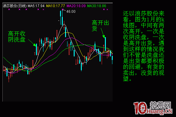 圖解股票分時高開背後的秘密,拾荒網