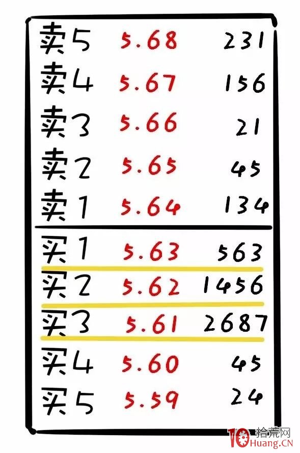 漫畫圖解盤口攔截式掛單的莊傢意圖 漫畫圖解盤口攔截式掛單的莊傢意圖,拾荒網