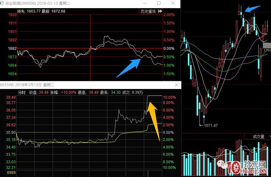 首板打板戰法深度教程:不同類型的首板該怎樣選股?打首板需要考慮哪些東西?(圖解) 首板打板戰法深度教程:不同類型的首板該怎樣選股?打首板需要考慮哪些東西?(圖解),拾荒網