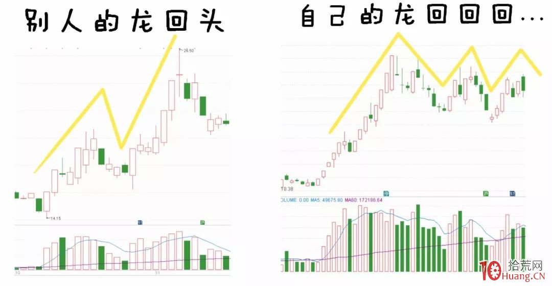 深入淺出漫畫圖解龍回頭戰法的打板技巧與選股,拾荒網