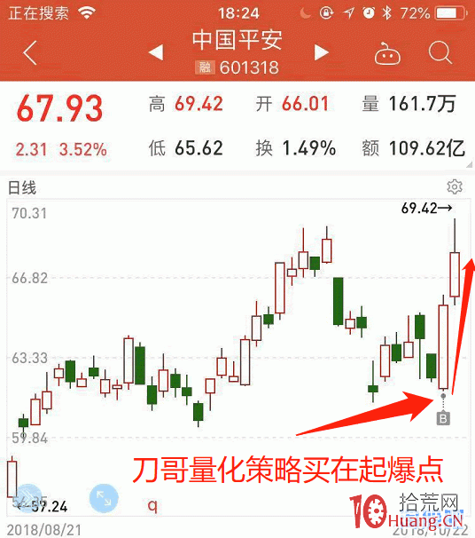 大盤暴跌之後的四種選股大賺方法（圖解）,拾荒網