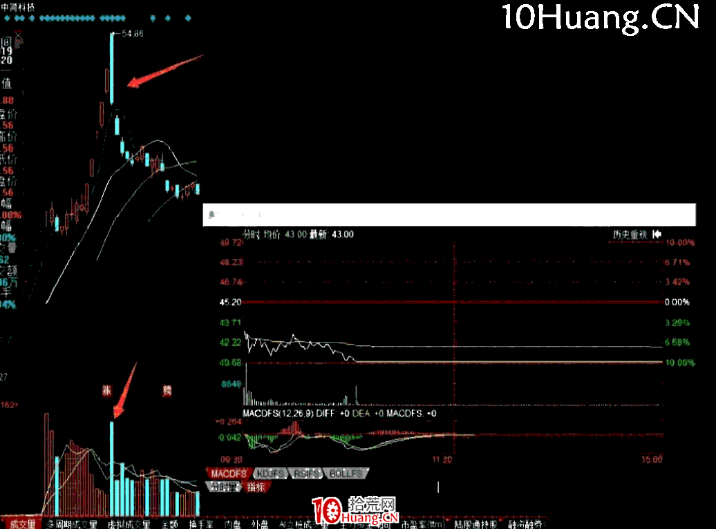 亂世浮生：灌腸陰技術，漲停板次日收陰線的低吸技巧（圖解）,拾荒網