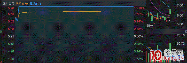 圖解龍頭打板戰法真的失效瞭嗎？,拾荒網