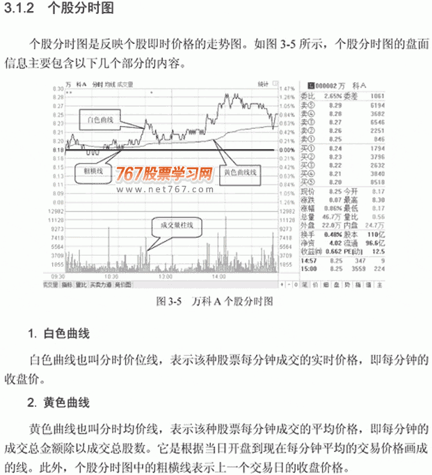 分時圖入門詳解(圖解),拾荒網
