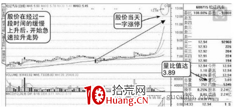 讀懂盤口語言,瞭解主力真實意圖(圖解) 讀懂盤口語言,瞭解主力真實意圖(圖解),拾荒網