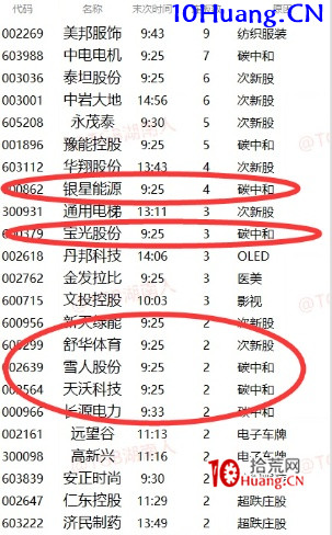 主流題材周期理論深度解讀(圖解) 主流題材周期理論深度解讀(圖解),拾荒網