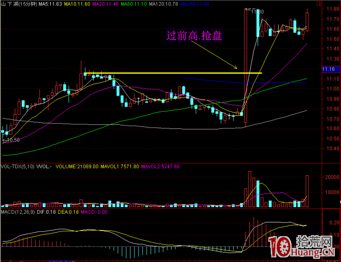 15分鐘過前高搶盤打板戰法圖解,拾荒網