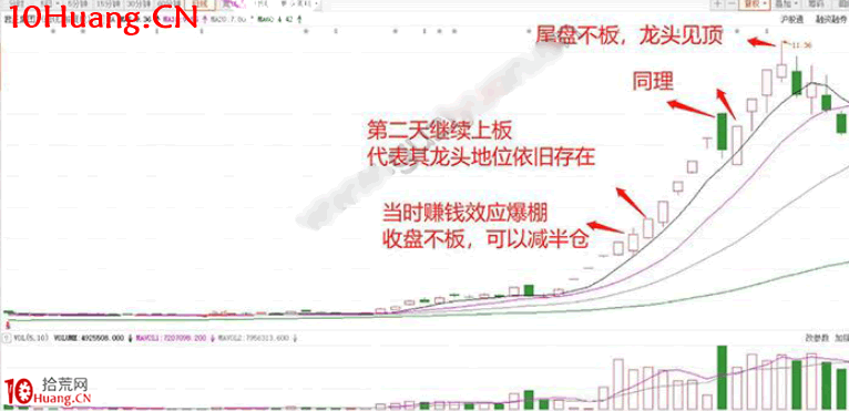 擒龍捉妖聖經1：擒龍聖手戰法（圖解）,拾荒網