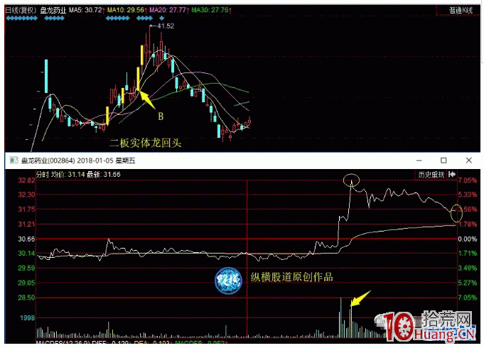 圖解如何從人氣情緒面看換手板的連板高度,拾荒網