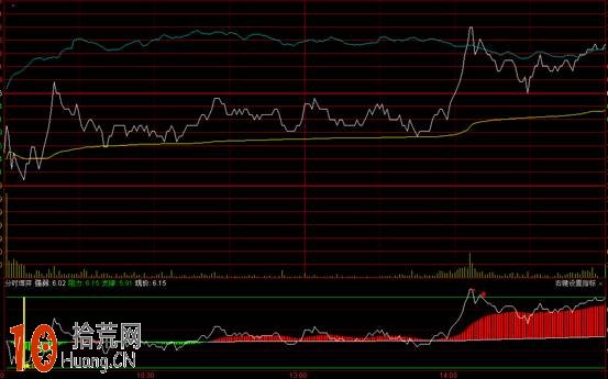 圖解什麼是分時圖雙平底,三平底,拾荒網