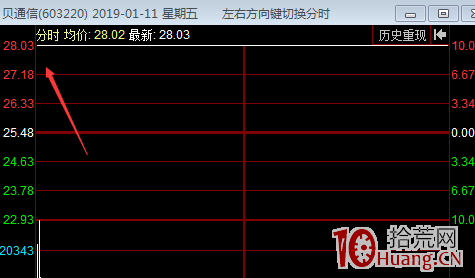 最最賺錢也是最最安全的一招！K線技術形態漲停板突破模型的打板技巧（圖解）,拾荒網