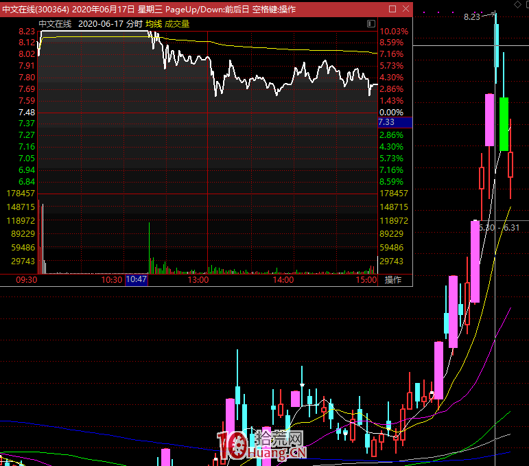 一周時間下的情緒周期戰法(圖解) 一周時間下的情緒周期戰法(圖解),拾荒網