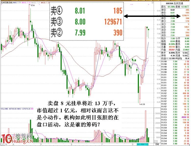 賣一掛10幾萬手大單，然後買盤持續性買入的對敲分時圖詳解,拾荒網