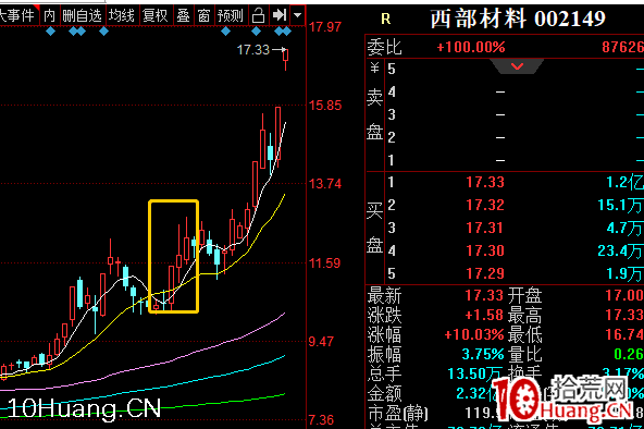 趨勢股戰法之:如何系統地找到趨勢票 深度教程(圖解) 趨勢股戰法之:如何系統地找到趨勢票 深度教程(圖解),拾荒網
