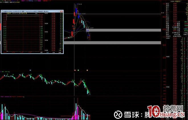 中信證券上海分公司遊資席位操盤模式圖解：打連板、加速龍頭戰法,拾荒網