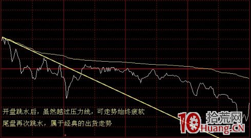 分時圖走勢看盤技巧案例圖解,拾荒網