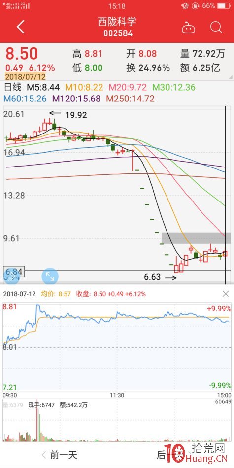 地天板失敗案例2（圖解）,拾荒網