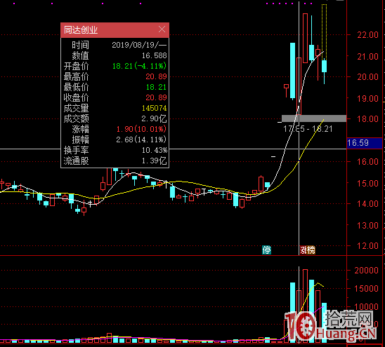 大長腿低吸戰法案例圖解,拾荒網
