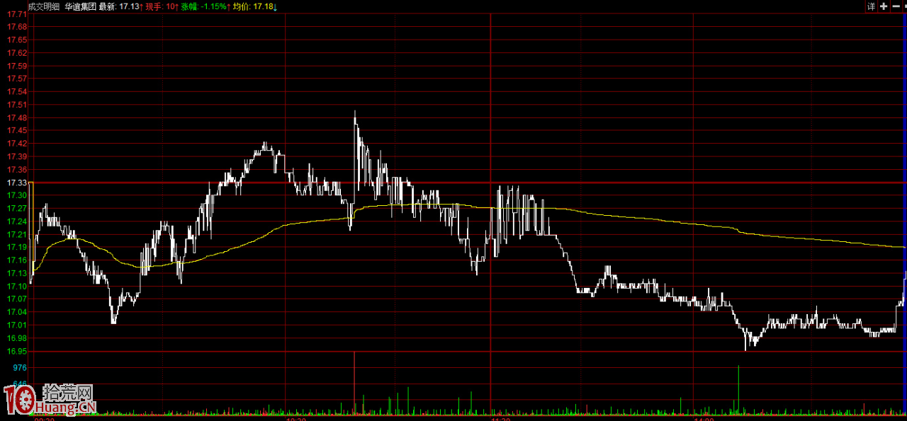 浙江幫遊資溫水煮青蛙式出貨法圖解 浙江幫遊資溫水煮青蛙式出貨法圖解,拾荒網