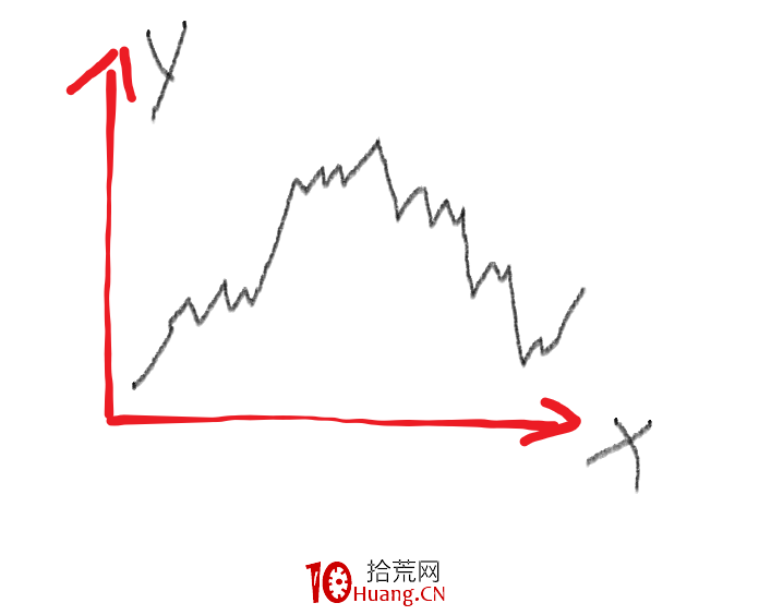 說一說我理解的情緒周期! 深度教程(圖解) 說一說我理解的情緒周期! 深度教程(圖解),拾荒網