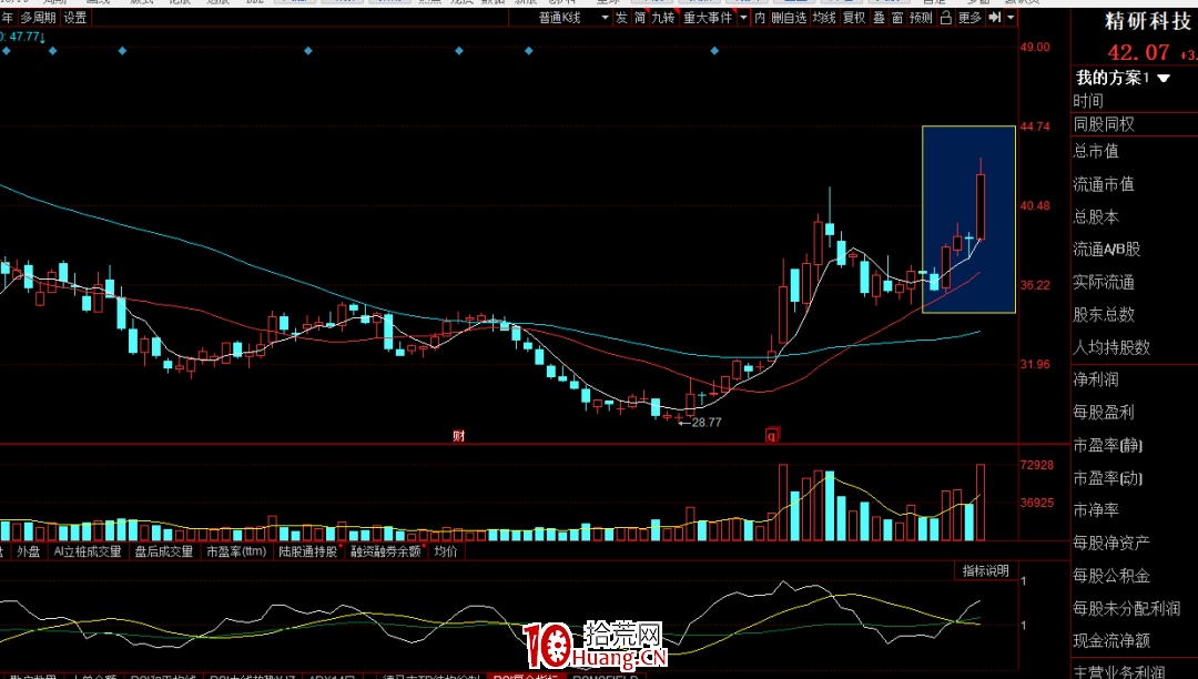 超短的核心是什麼? 超短的核心是什麼?,拾荒網